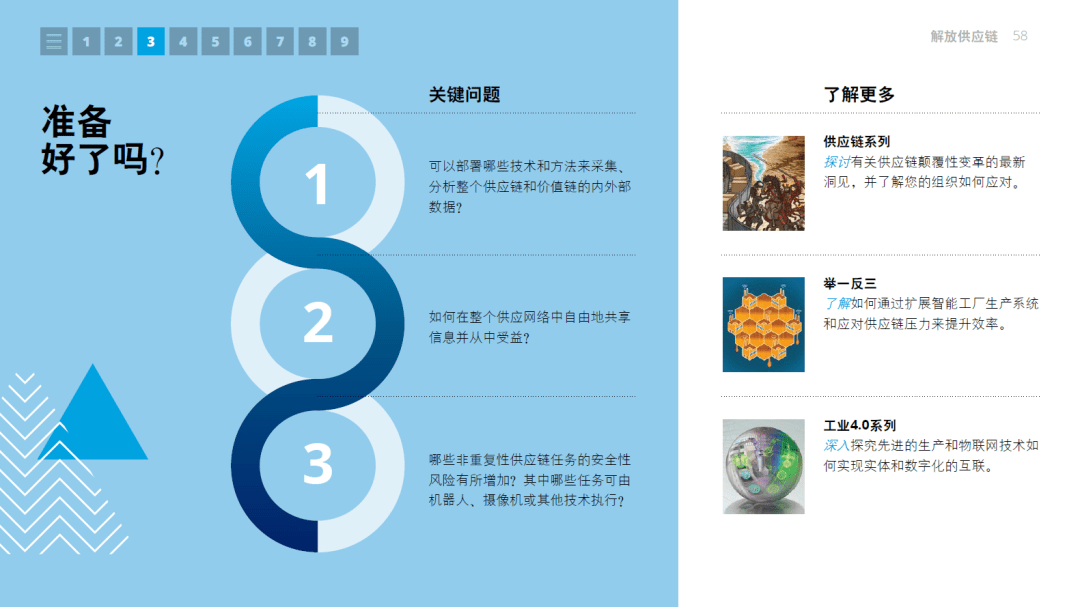 【技术专题】2021年技术趋势：全球企业加速数字化转型-德勤