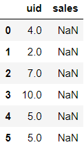 利用Python实现数据偏移