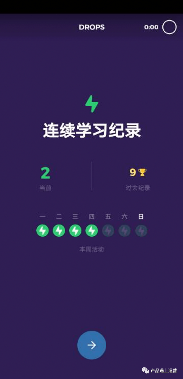 产品心理学：蔡格尼克效应