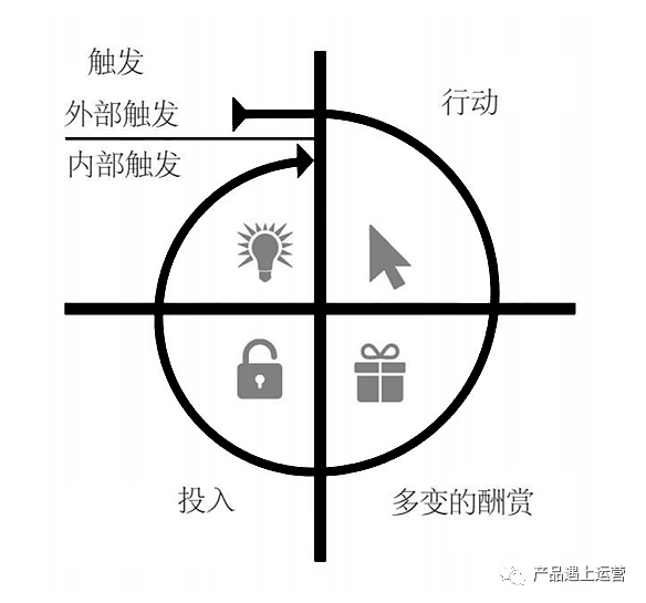 产品心理学：蔡格尼克效应