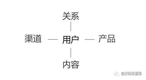 字节跳动增长方法论内容分享