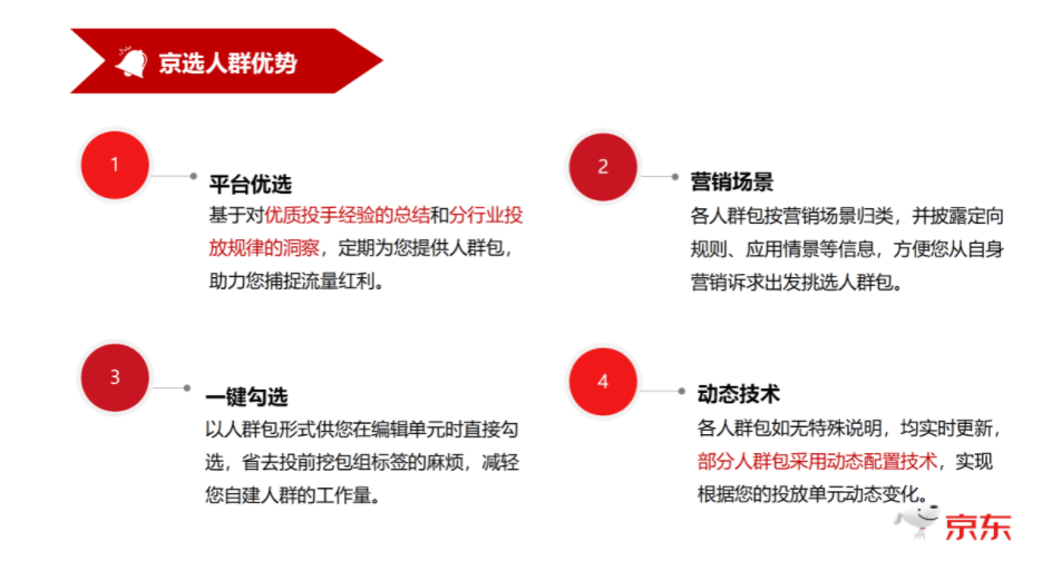 画像系统——详解人群创建的生产模式（产品化应用）