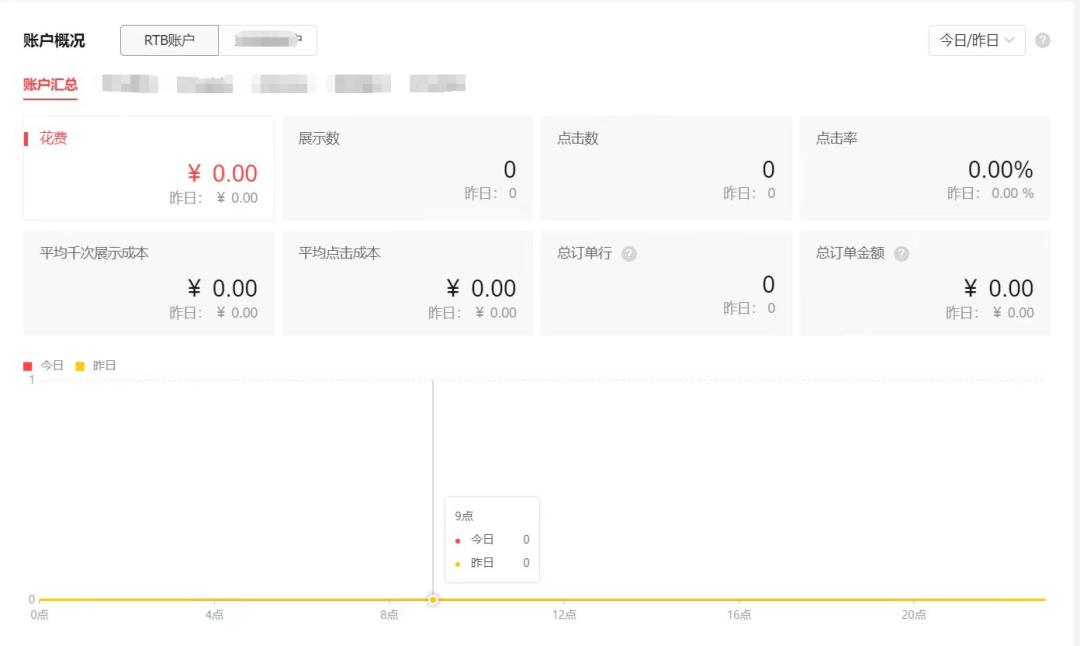 广告分析：常用的广告效果评估指标大全（广告主+媒体）