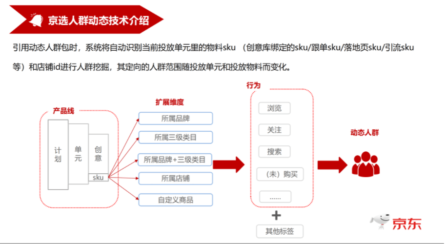 画像系统——详解人群创建的生产模式（产品化应用）