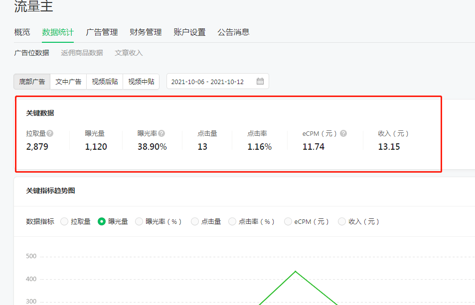 广告分析：常用的广告效果评估指标大全（广告主+媒体）