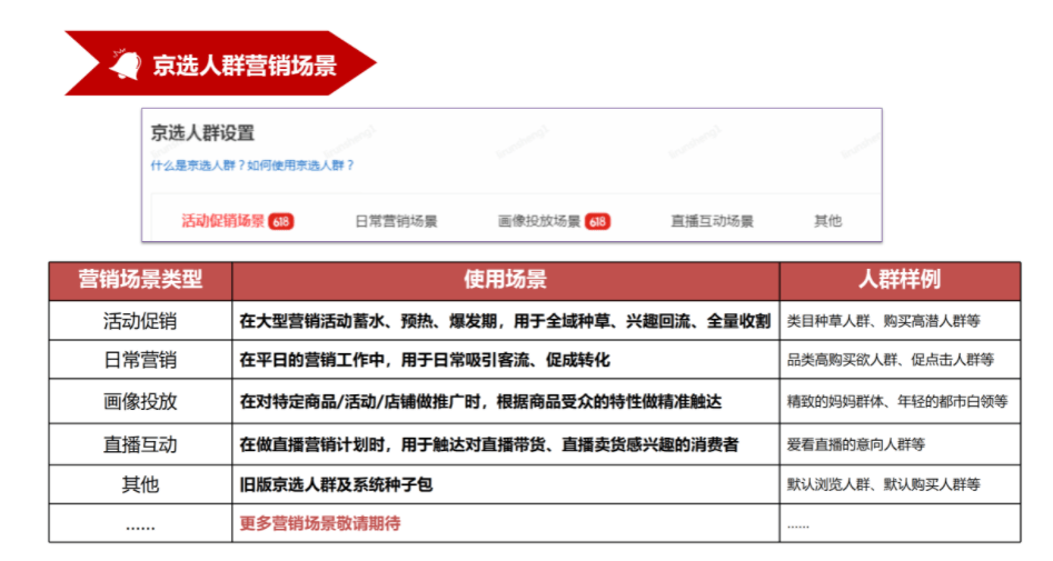 画像系统——详解人群创建的生产模式（产品化应用）