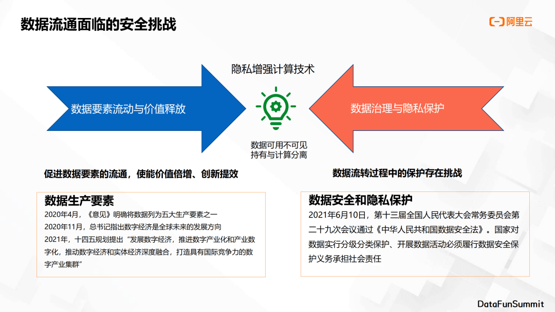 汪溯：10亿查询秒级响应？基于隐私增强计算的数据安全流通！