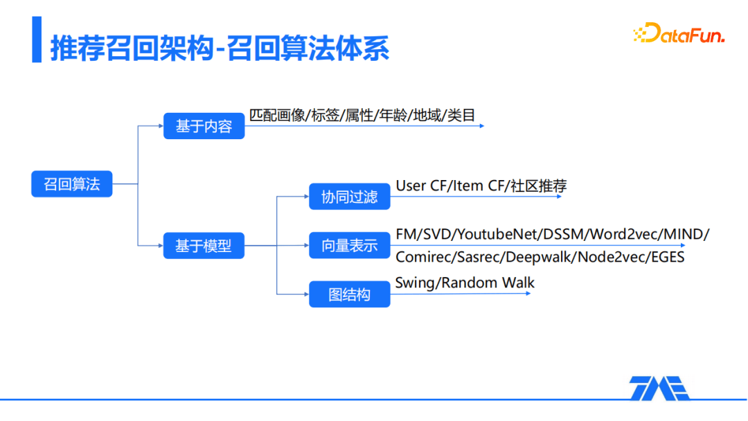 QQ音乐推荐系统算法架构实践