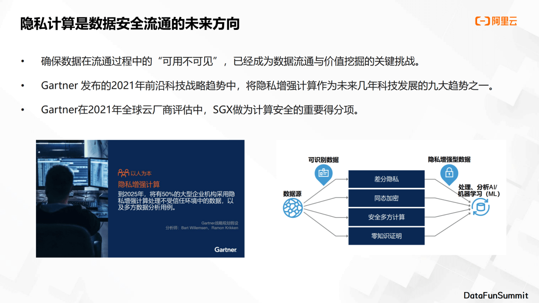 汪溯：10亿查询秒级响应？基于隐私增强计算的数据安全流通！