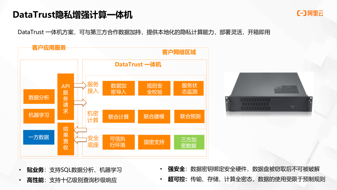 汪溯：10亿查询秒级响应？基于隐私增强计算的数据安全流通！