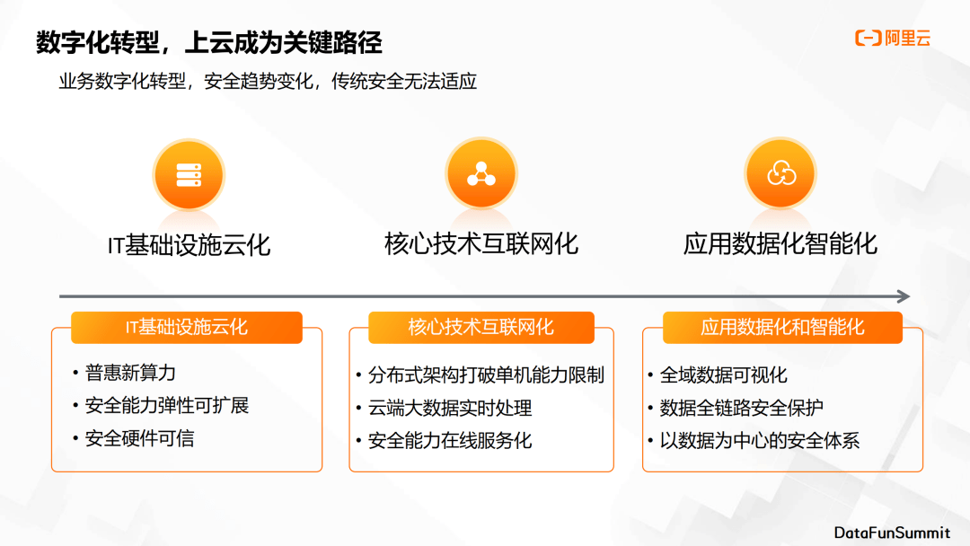 汪溯：10亿查询秒级响应？基于隐私增强计算的数据安全流通！