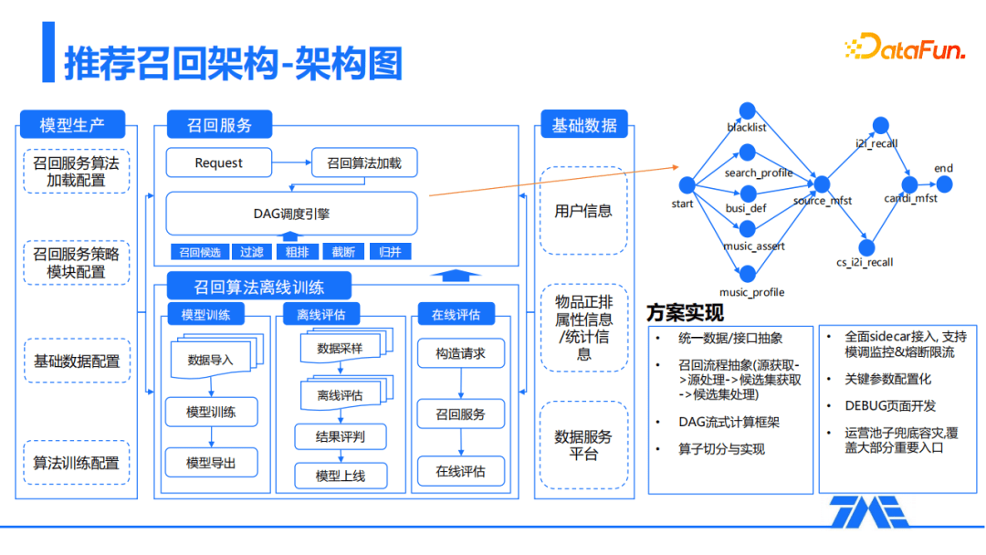 QQ音乐推荐系统算法架构实践