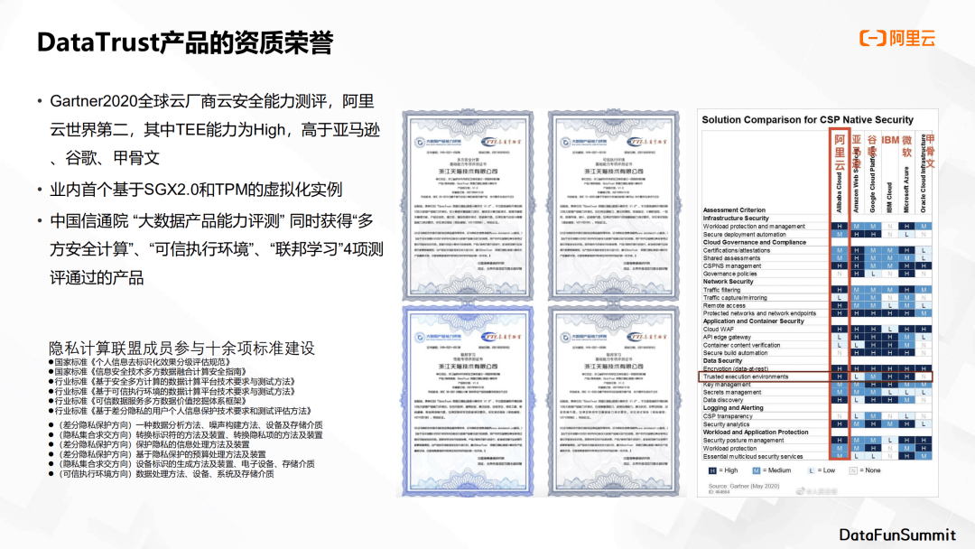 汪溯：10亿查询秒级响应？基于隐私增强计算的数据安全流通！