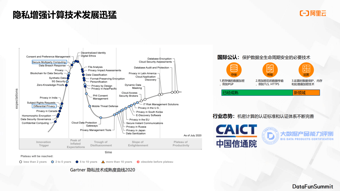 汪溯：10亿查询秒级响应？基于隐私增强计算的数据安全流通！
