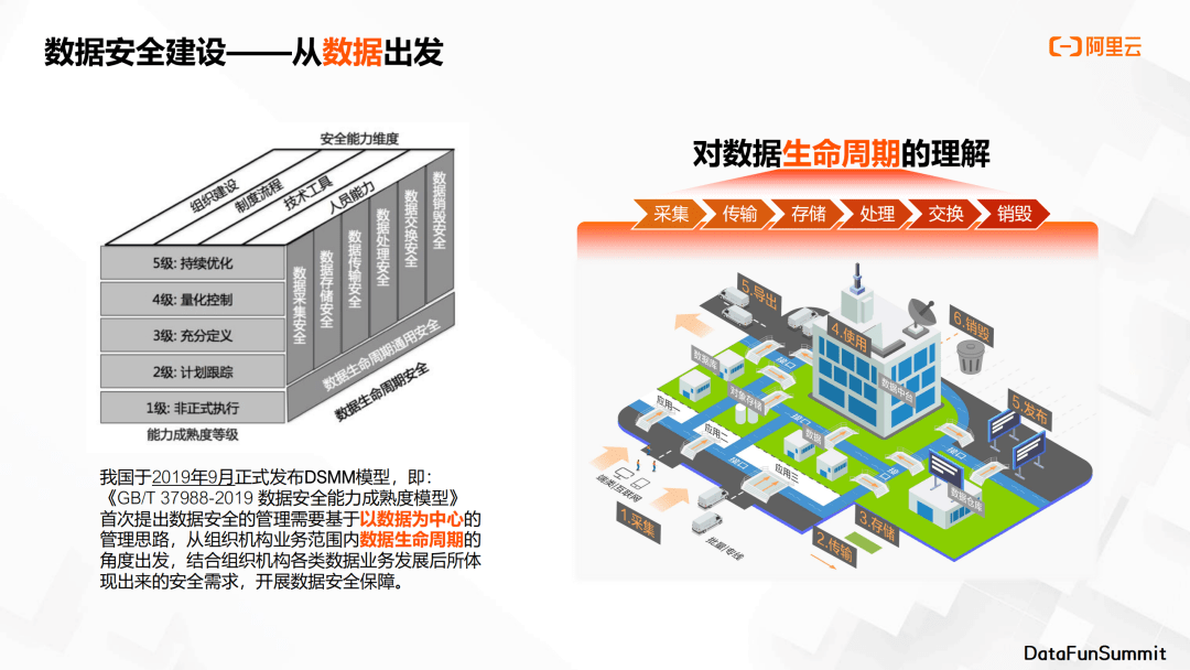 汪溯：10亿查询秒级响应？基于隐私增强计算的数据安全流通！