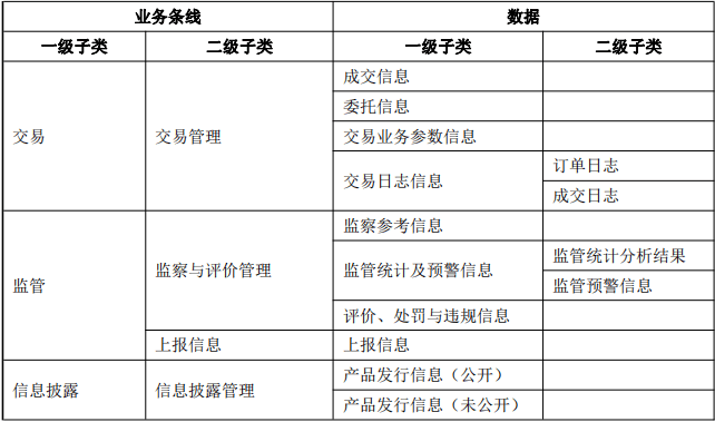 数据资产目录建设之数据分类全解! 数据资产目录建设之数据分类全解!