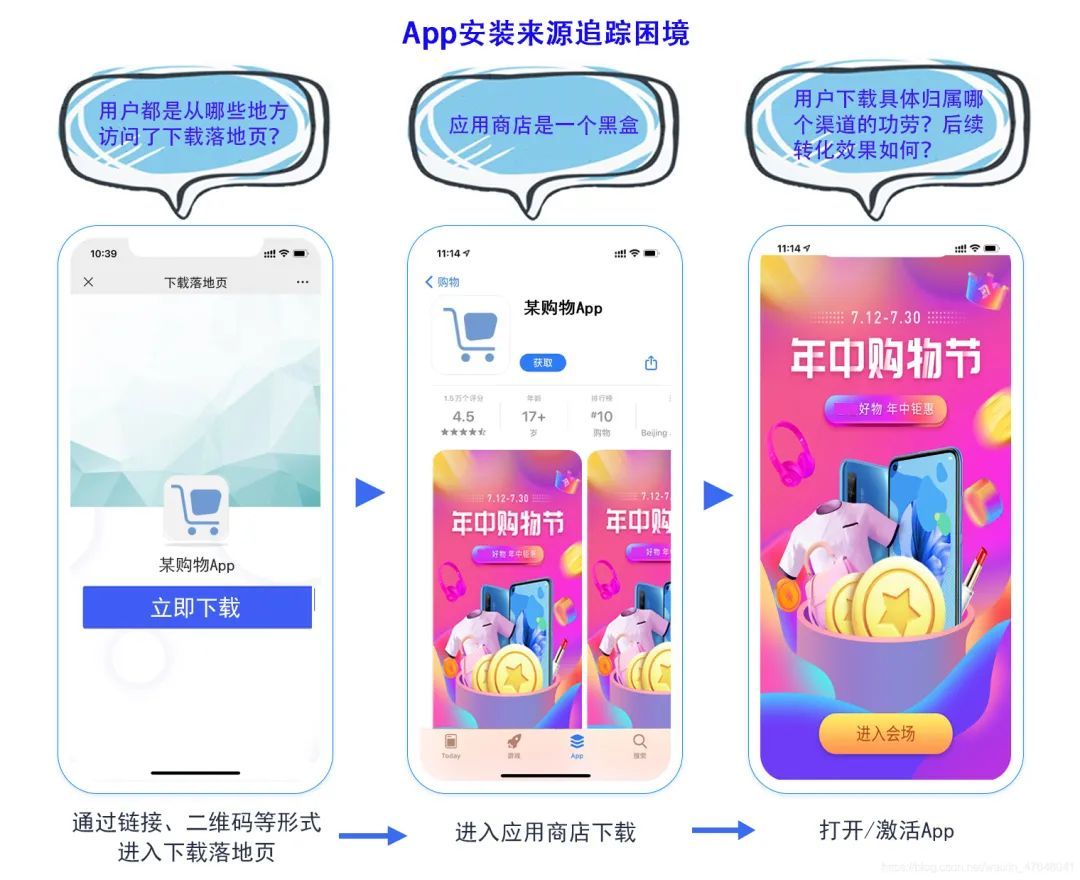 下载追踪：如何监测APP的来源渠道数据