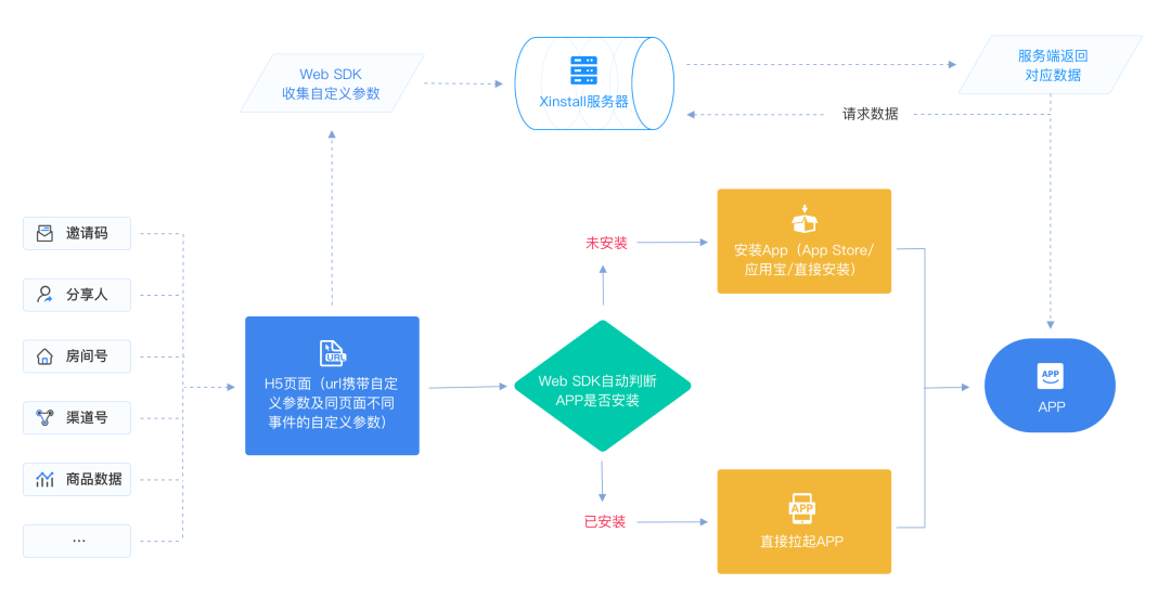 下载追踪：如何监测APP的来源渠道数据