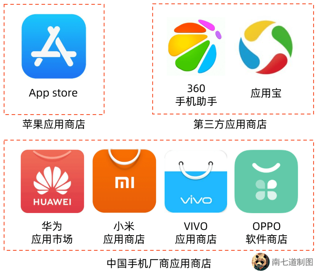 下载追踪：如何监测APP的来源渠道数据
