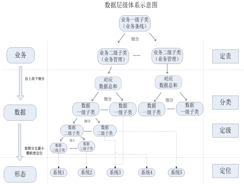 数据资产目录建设之数据分类全解! 数据资产目录建设之数据分类全解!
