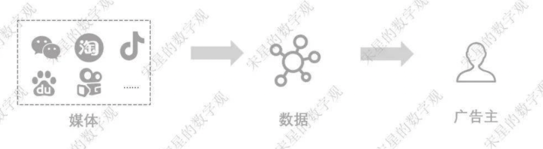 下载追踪：如何监测APP的来源渠道数据