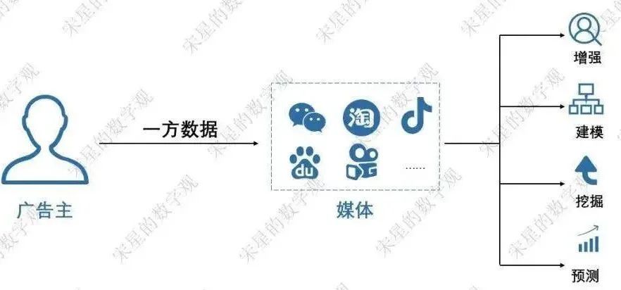 下载追踪：如何监测APP的来源渠道数据