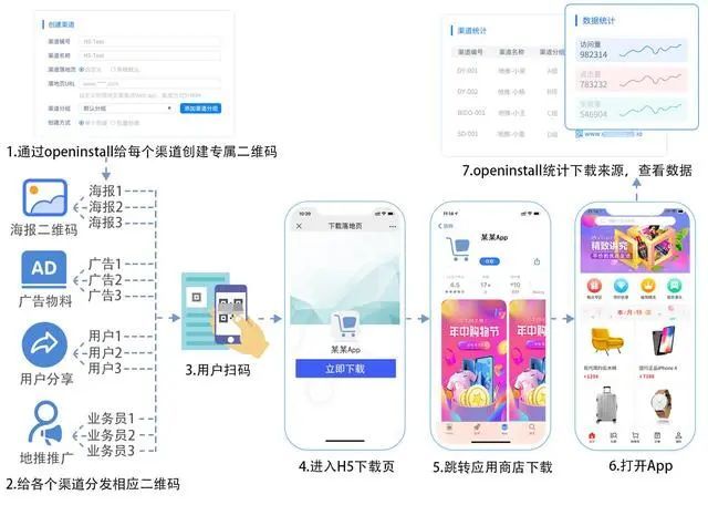 下载追踪：如何监测APP的来源渠道数据