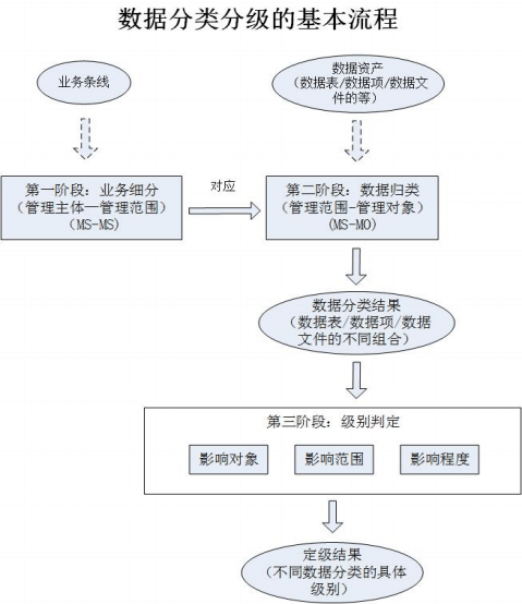 数据资产目录建设之数据分类全解! 数据资产目录建设之数据分类全解!