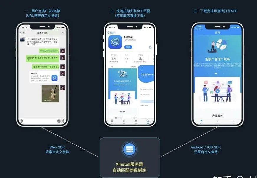 下载追踪：如何监测APP的来源渠道数据