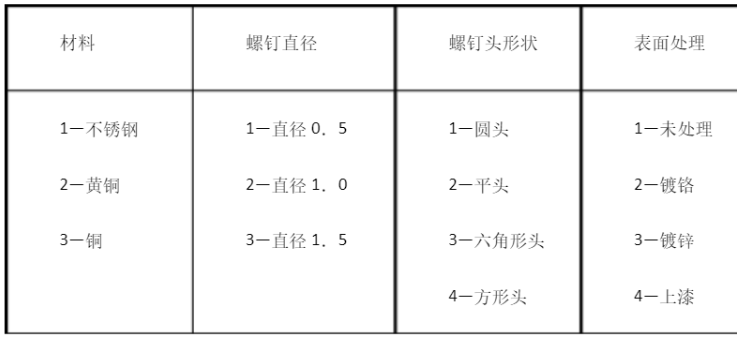数据资产目录建设之数据分类全解! 数据资产目录建设之数据分类全解!
